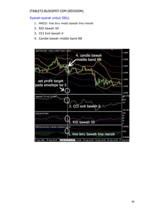 ITABLETZ.BLOGSPOT.COM (REVISION)
Syarat-syarat untuk SELL
1. MACD: line biru mesti bawah line merah
2. RSI bawah 50
3. CCI Exit bawah 0
4. Candle bawah middle band BB
86
 