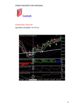 ITABLETZ.BLOGSPOT.COM (REVISION)
Contoh
Contoh BUY untuk H4
(gunakan template -fx h4 h1)
87
 