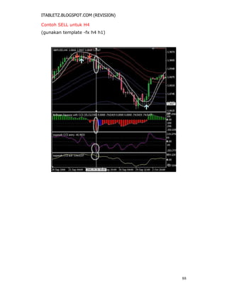 ITABLETZ.BLOGSPOT.COM (REVISION)
Contoh SELL untuk H4
(gunakan template -fx h4 h1)
88
 