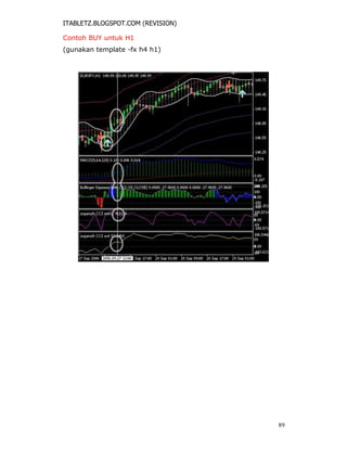 ITABLETZ.BLOGSPOT.COM (REVISION)
Contoh BUY untuk H1
(gunakan template -fx h4 h1)
89
 