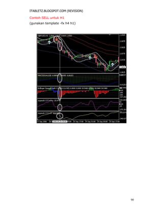 ITABLETZ.BLOGSPOT.COM (REVISION)
Contoh SELL untuk H1
(gunakan template -fx h4 h1)
90
 