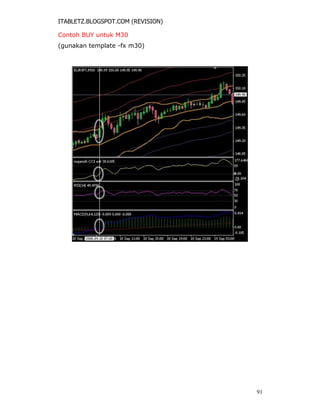 ITABLETZ.BLOGSPOT.COM (REVISION)
Contoh BUY untuk M30
(gunakan template -fx m30)
91
 