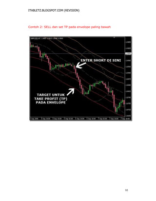 ITABLETZ.BLOGSPOT.COM (REVISION)
Contoh 2: SELL dan set TP pada envelope paling bawah
95
 