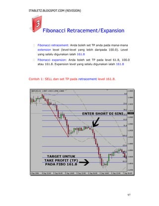 ITABLETZ.BLOGSPOT.COM (REVISION)
Fibonacci Retracement/Expansion
 Fibonacci retracement: Anda boleh set TP anda pada mana-mana
extension level (level-level yang lebih daripada 100.0). Level
yang selalu digunakan ialah 161.8

 Fibonacci expansion: Anda boleh set TP pada level 61.8, 100.0
atau 161.8. Expansion level yang selalu digunakan ialah 161.8
Contoh 1: SELL dan set TP pada retracement level 161.8.
97
 