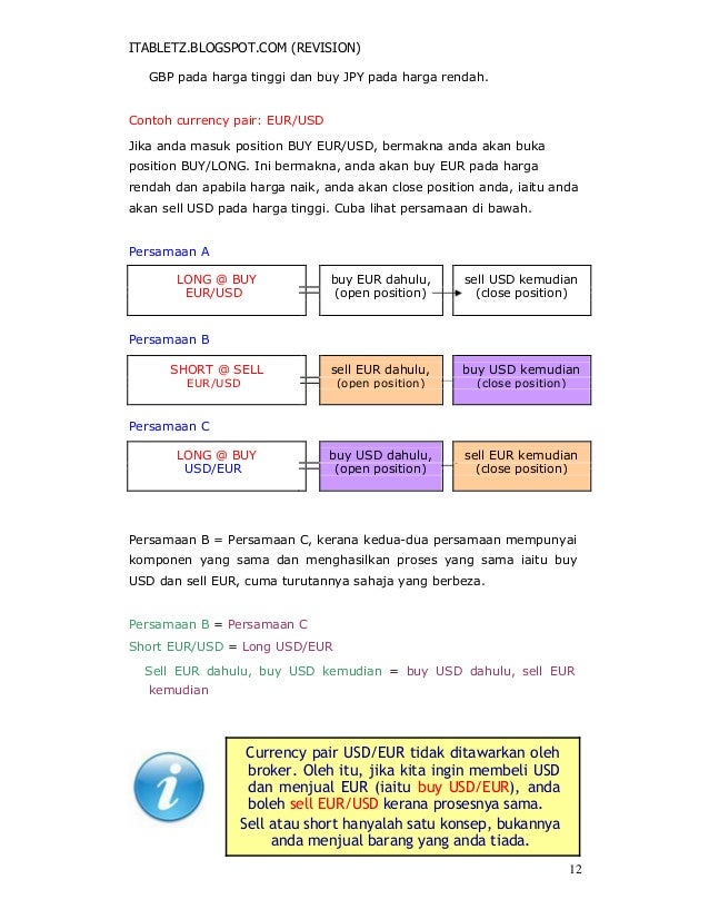 Belajar teknik forex