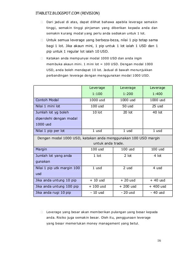 Nilai pip forex