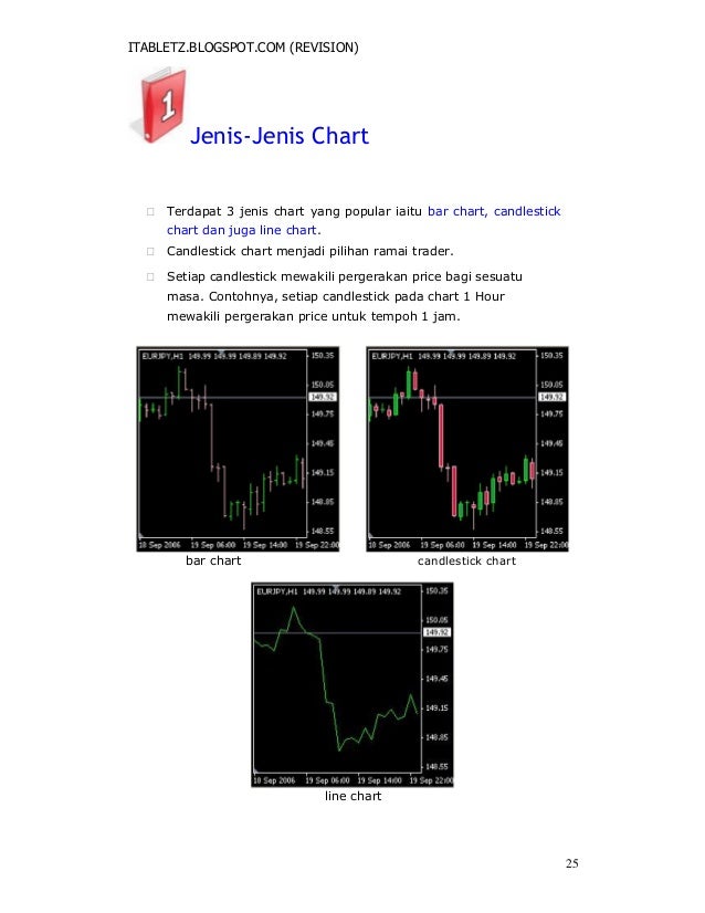 Jam yang tepat untuk trading forex