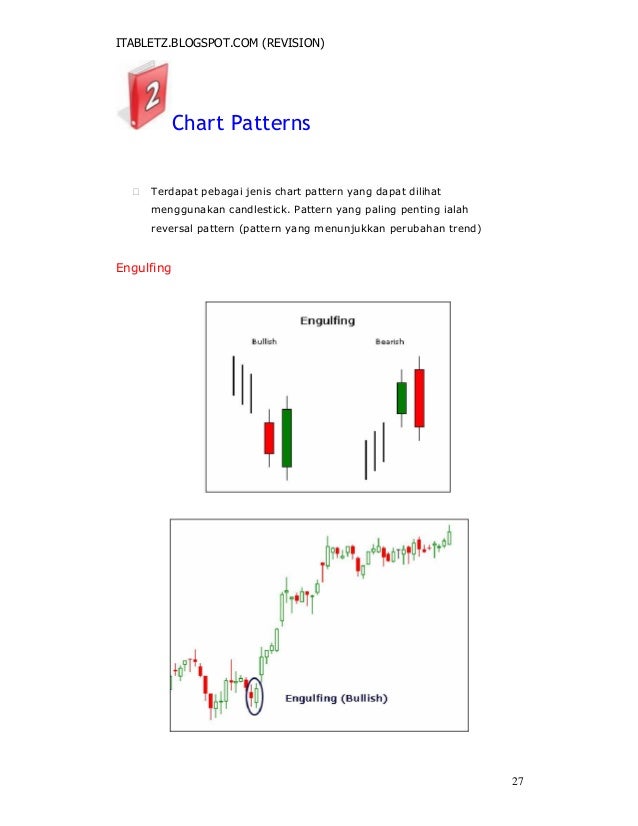 Jam ramai trading forex