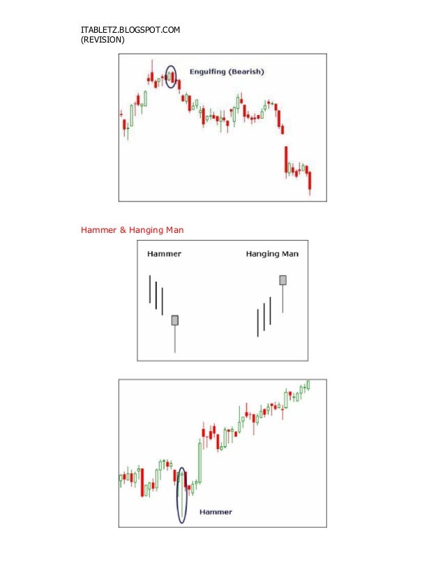 Belajar forex blogspot