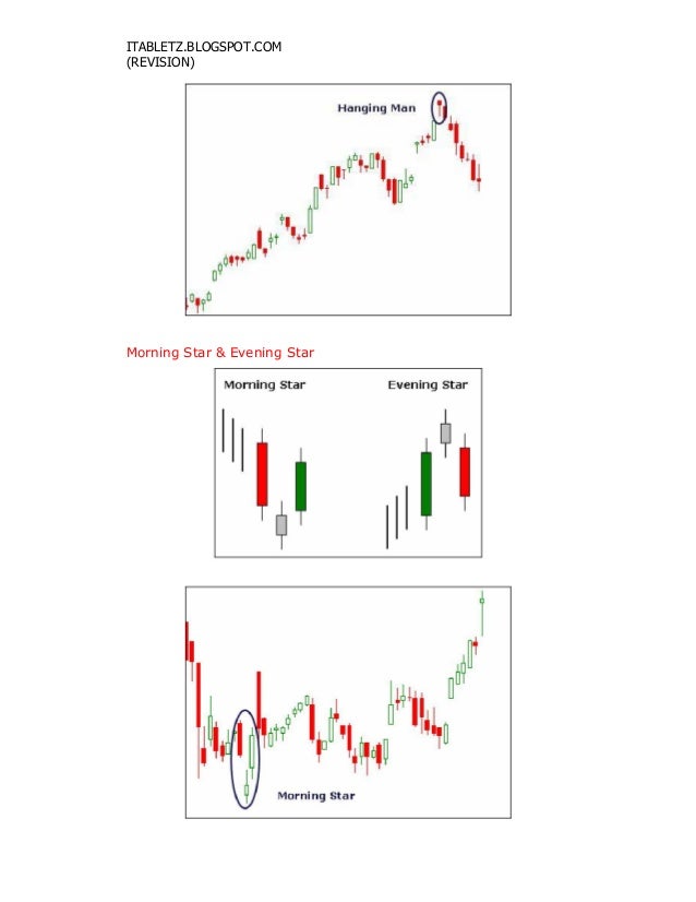 Belajar forex 4