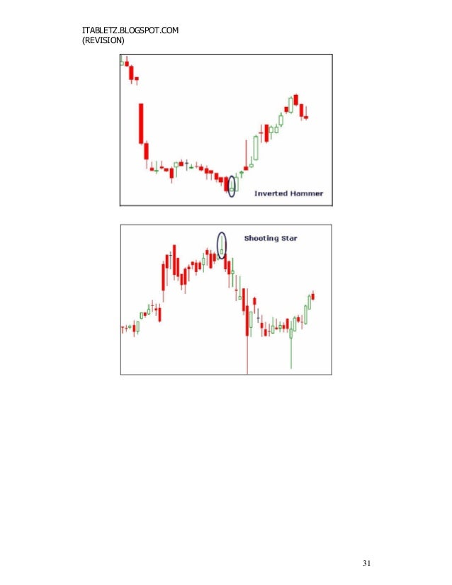Belajar teknik fundamental forex