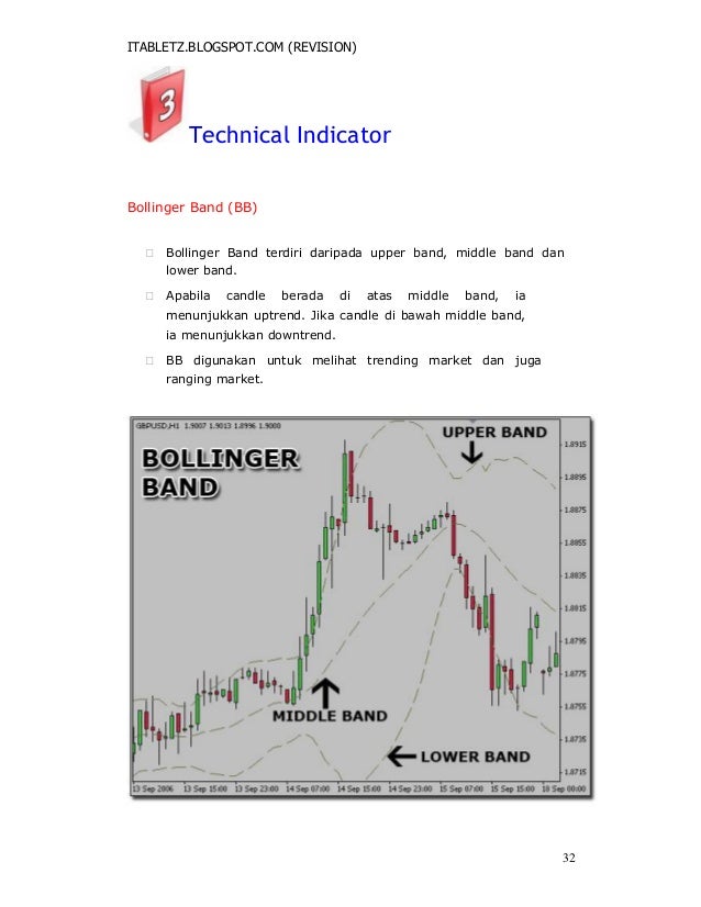 Belajar teknik fundamental forex