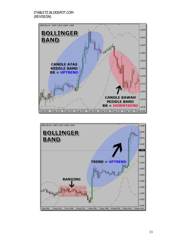 Belajar forex 4