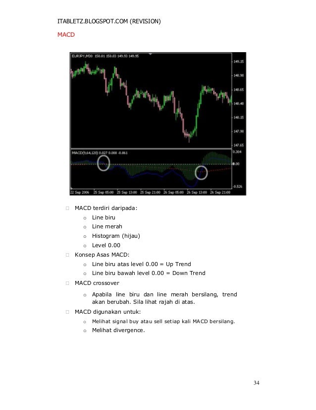 Belajar teknik forex percuma