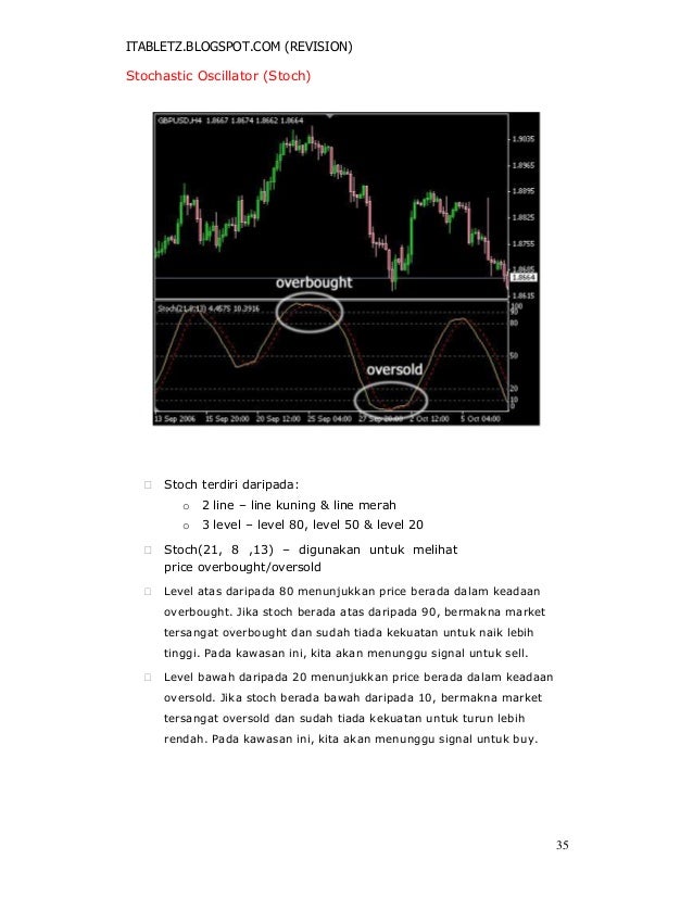 Belajar teknik fundamental forex
