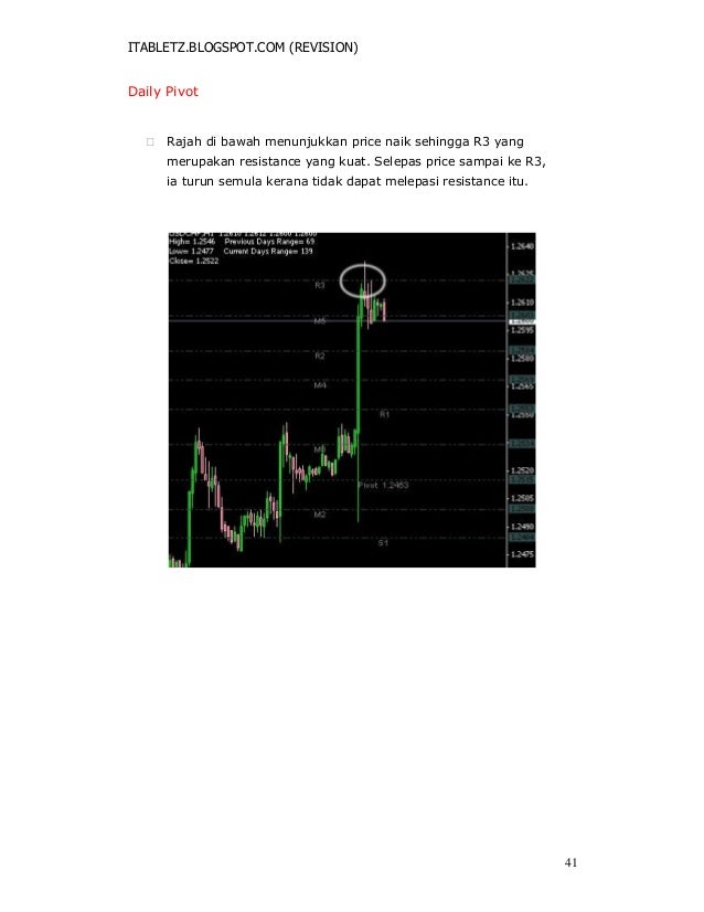 Belajar teknik forex