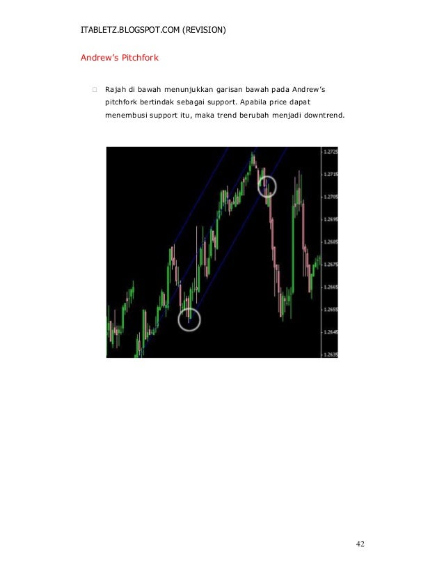 Belajar forex 4