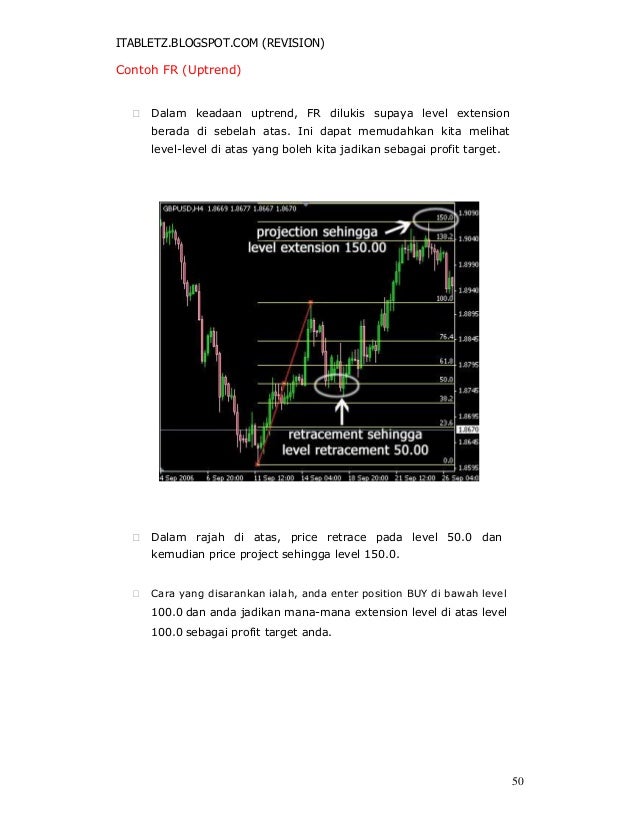 Belajar teknik forex