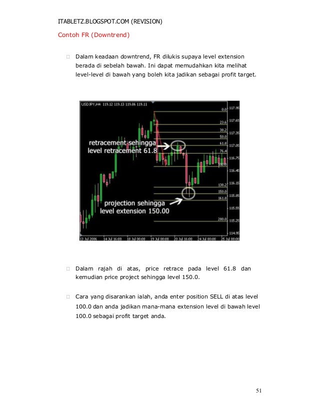 Belajar forex 4