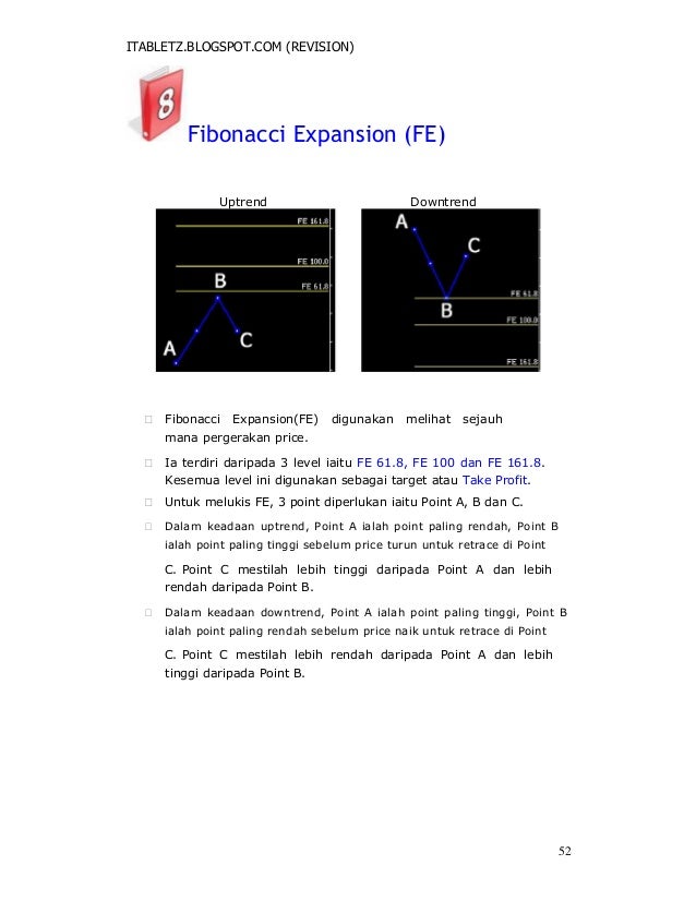 Belajar forex 4