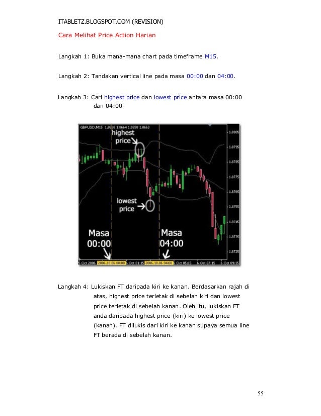 Teknik forex fibonacci