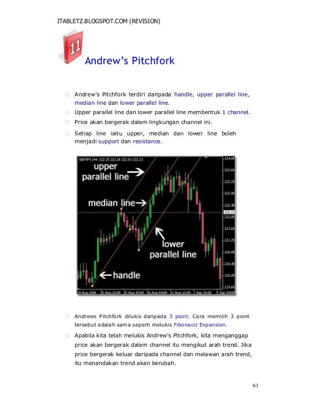 Belajar teknik forex