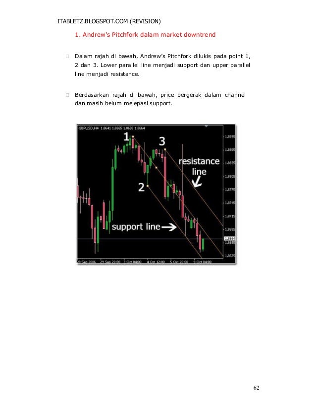 Belajar forex 4