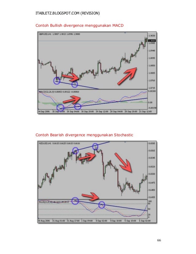Pabrik forex macd 4 jam