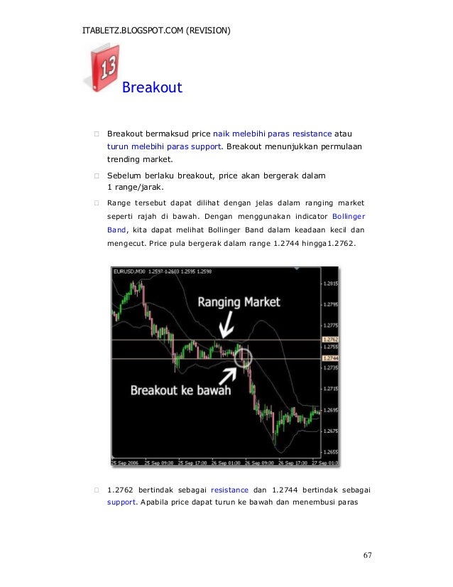 Belajar teknik forex
