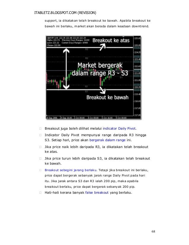 Belajar teknik forex