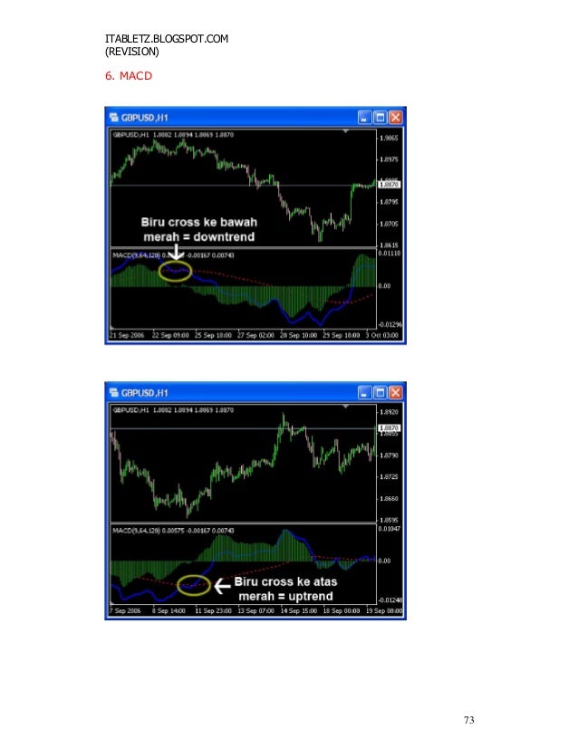 Belajar teknik trading forex