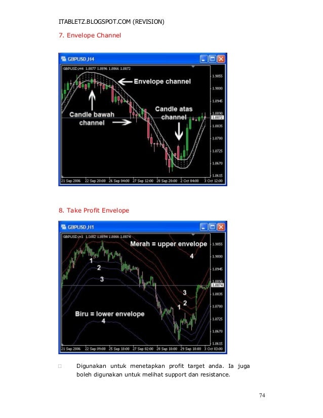Belajar teknik forex
