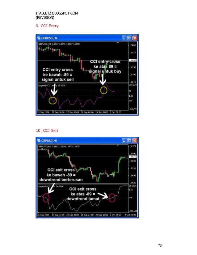 Belajar teknik forex