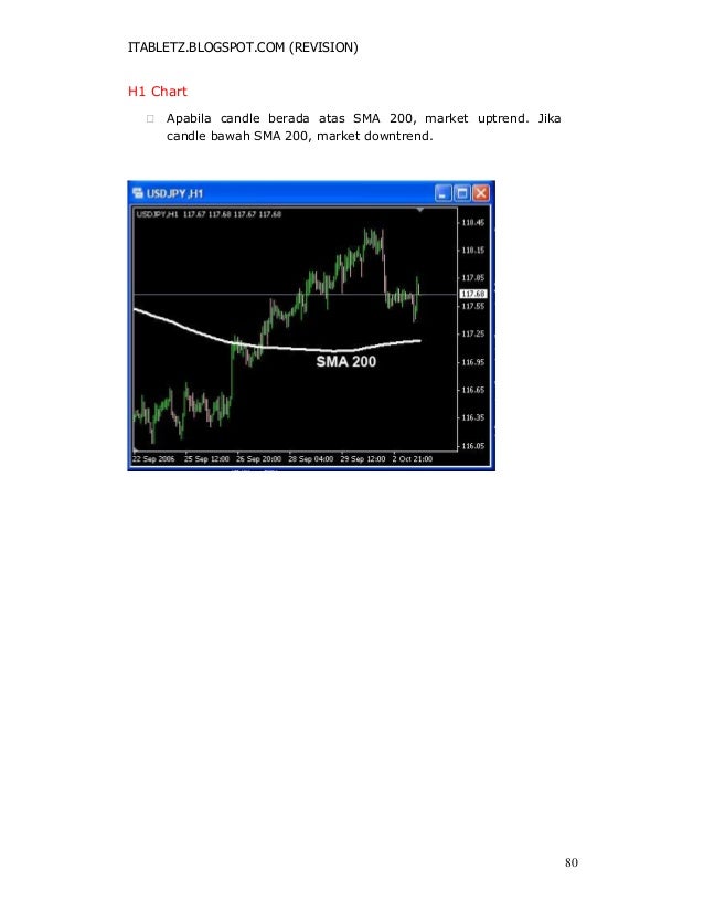 Belajar teknik forex