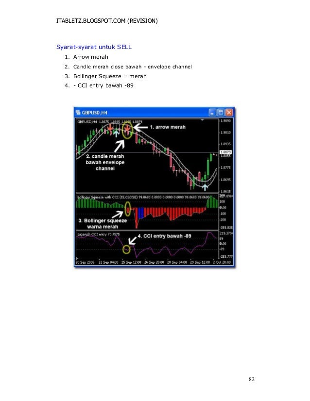 TEKNIK SWITCHING | Sekar Anindya teknik switching forex
