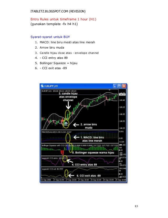 Belajar teknik forex