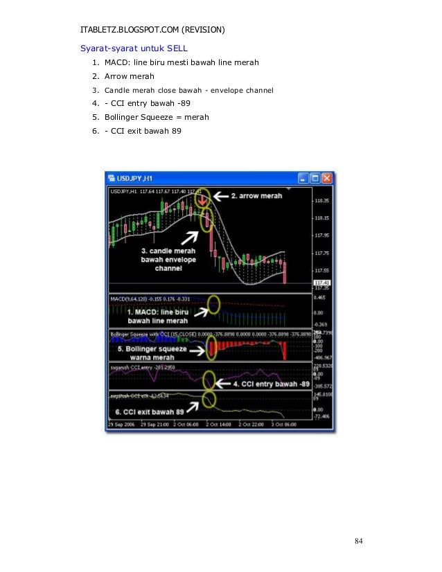 Belajar teknik fundamental forex