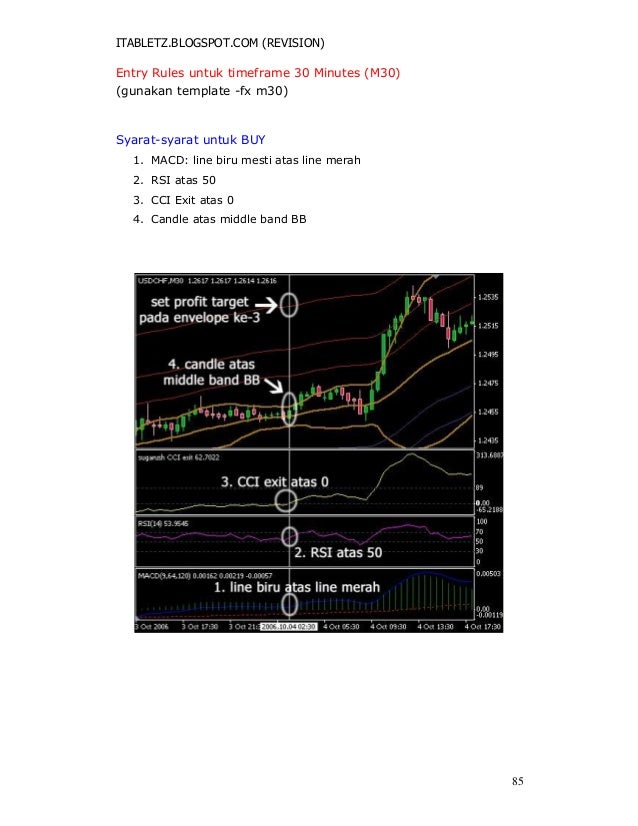 Belajar forex 88