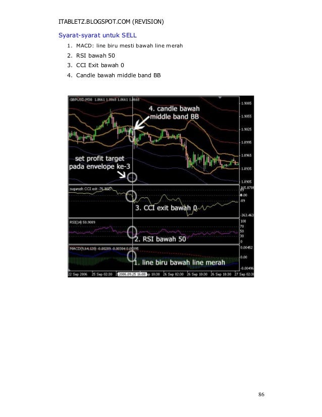 Belajar forex 88