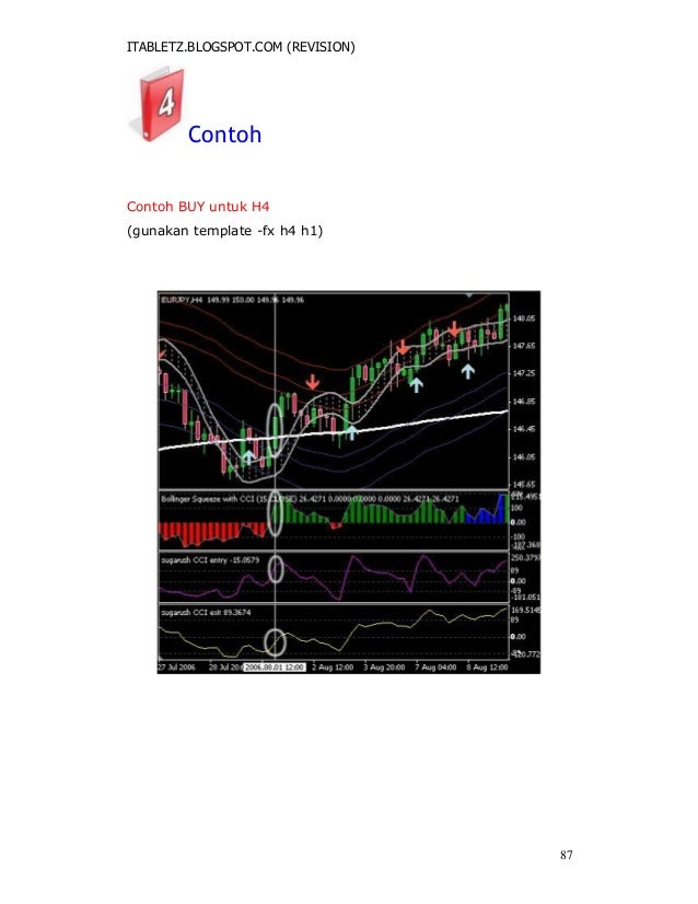Belajar forex 88
