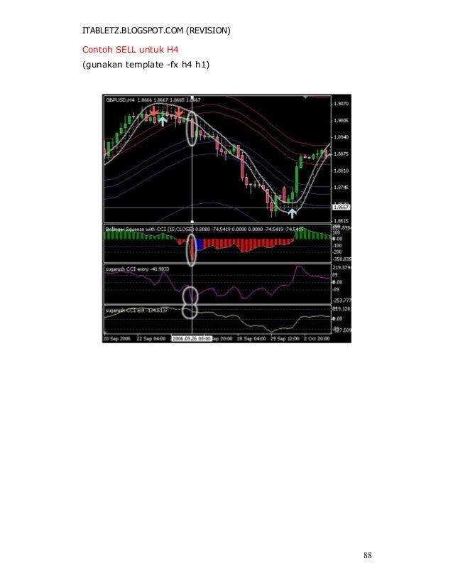 Belajar forex 88