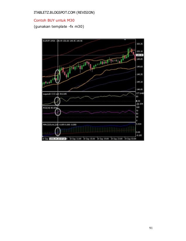 Belajar forex 88