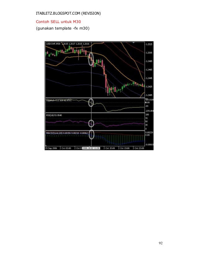 Belajar teknik forex