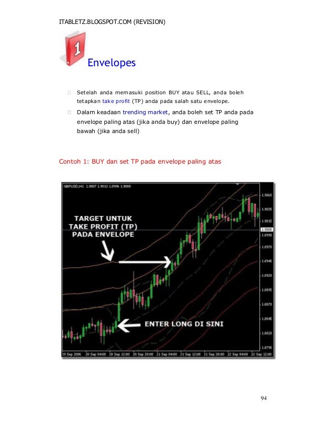 Belajar forex 88