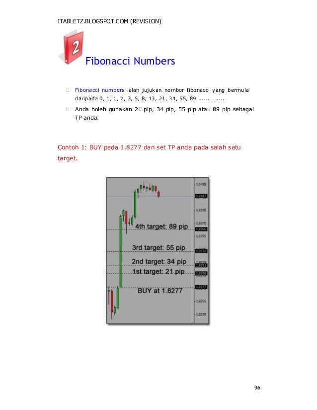 Teknik forex fibonacci