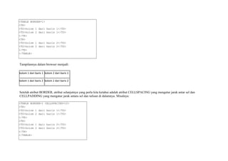 <TABLE BORDER=1> 
<TR> 
<TD>kolom 1 dari baris 1</TD> 
<TD>kolom 2 dari baris 1</TD> 
</TR> 
<TR> 
<TD>kolom 1 dari baris 2</TD> 
<TD>kolom 2 dari baris 2</TD> 
</TR> 
</TABLE> 
Tampilannya dalam browser menjadi: 
kolom 1 dari baris 1 kolom 2 dari baris 1 
kolom 1 dari baris 2 kolom 2 dari baris 2 
Setelah atribut BORDER, atribut selanjutnya yang perlu kita ketahui adalah atribut CELLSPACING yang mengatur jarak antar sel dan 
CELLPADDING yang mengatur jarak antara sel dan tulisan di dalamnya. Misalnya: 
<TABLE BORDER=1 CELLSPACING=10> 
<TR> 
<TD>kolom 1 dari baris 1</TD> 
<TD>kolom 2 dari baris 1</TD> 
</TR> 
<TR> 
<TD>kolom 1 dari baris 2</TD> 
<TD>kolom 2 dari baris 2</TD> 
</TR> 
</TABLE> 
 