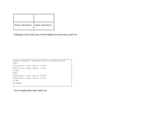 kolom 1 dari baris 2 kolom 2 dari baris 2 
Sedangkan kalau kedua tag tersebut dipakai bersama-sama seperti ini: 
<TABLE BORDER=1 CELLSPACING=10 CELLPADDING=10> 
<TR> 
<TD>kolom 1 dari baris 1</TD> 
<TD>kolom 2 dari baris 1</TD> 
</TR> 
<TR> 
<TD>kolom 1 dari baris 2</TD> 
<TD>kolom 2 dari baris 2</TD> 
</TR> 
</TABLE> 
Akan menghasilkan tabel seperti ini: 
 