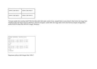 kolom 1 dari baris 1 kolom 2 dari baris 1 
kolom 1 dari baris 2 kolom 2 dari baris 2 
Ternyata mudah, kan membuat tabel? Bila kita lihat tabel-tabel pada contoh di atas, tampak bahwa secara default, lebar kolom dan tinggi baris 
mengikuti lebar dan tinggi tulisan di dalamnya. Kita bisa mengatur sendiri lebar dan tinggi tabel, kolom dan barisnya dengan menggunakan 
atribut WIDTH (lebar) dan HEIGHT (tinggi). Misalnya: 
<TABLE BORDER=1 WIDTH=100%> 
<TR> 
<TD>kolom 1 dari baris 1</TD> 
<TD>kolom 2 dari baris 1</TD> 
</TR> 
<TR> 
<TD>kolom 1 dari baris 2</TD> 
<TD>kolom 2 dari baris 2</TD> 
</TR> 
</TABLE> 
Bagaimana jadinya tabel dengan lebar 100% ? 
 
