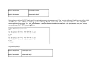 kolom 1 dari baris 1 kolom 2 dari baris 1 
kolom 1 dari baris 2 kolom 2 dari baris 2 
Kesimpulannya, lebar tabel 100% artinya tabel tersebut akan melebar hingga memenuhi lebar tampilan halaman. Bila lebar setiap kolom tidak 
ditentukan, maka lebar 100% itu akan terbagi sejumlah kolomnya. Seperti dalam contoh di atas, karena terdiri dari dua kolom maka lebar 
masing-masing kolom adalah 50%. Nah, bagaimana bila kita ingin membagi lebar kolom tidak sama? Ya, caranya sama saja, yaitu dengan 
memasukkan atribut WIDTH dalam tag kolom. 
<TABLE BORDER=1 WIDTH=100%> 
<TR> 
<TD WIDTH=25%>kolom 1 dari baris 1</TD> 
<TD WIDTH=75%>kolom 2 dari baris 1</TD> 
</TR> 
<TR> 
<TD WIDTH=25%>kolom 1 dari baris 2</TD> 
<TD WIDTH=75%>kolom 2 dari baris 2</TD> 
</TR> 
</TABLE> 
Bagaimana jadinya? 
kolom 1 dari baris 1 kolom 2 dari baris 1 
kolom 1 dari baris 2 kolom 2 dari baris 2 
 