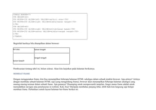 <TABLE BORDER=7> 
<TR HEIGHT=40> 
<TD WIDTH=150 ALIGN=left VALIGN=top>kiri atas</TD> 
<TD WIDTH=250 ALIGN=right VALIGN=middle>kanan tengah</TD> 
</TR> 
<TR HEIGHT=80> 
<TD WIDTH=150 ALIGN=right VALIGN=bottom>kanan bawah</TD> 
<TD WIDTH=250 ALIGN=center VALIGN=middle>tengah tengah</TD> 
</TR> 
</TABLE> 
Beginilah hasilnya bila ditampilkan dalam browser: 
kiri atas kanan tengah 
kanan bawah 
tengah tengah 
Pembicaraan tentang tabel ini, belum selesai. Akan kita lanjutkan pada halaman berikutnya. 
MEMBUAT FRAME 
Dengan menggunakan frame, kita bisa menampilkan beberapa halaman HTML sekaligus dalam sebuah jendela browser. Apa artinya? Artinya 
dengan membuka sebuah halaman HTML saja (yang mengandung frame), browser akan menampilkan beberapa halaman sekaligus yang 
masing-masing termuat dalam sebuah frame. Apa gunanya? Disamping untuk mempercantik tampilan, fungsi utama frame adalah untuk 
memudahkan navigasi atau penelusuran isi website. Kok, bisa? Daripada membahas panjang lebar, lebih baik kita langsung saja belajar 
membuat frame. Perhatikan contoh layout halaman ber-frame berikut ini: 
 